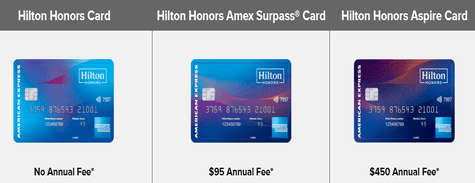 Credit Cards