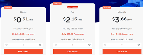 NameCheap Email